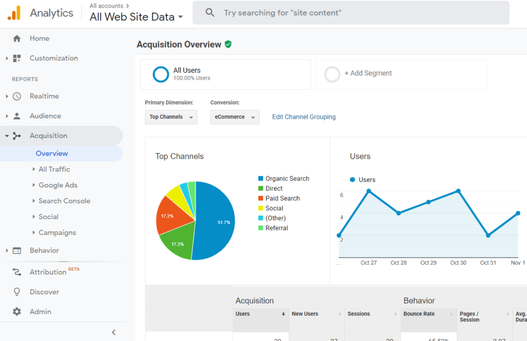 Acquisition Overview in Google Analytics