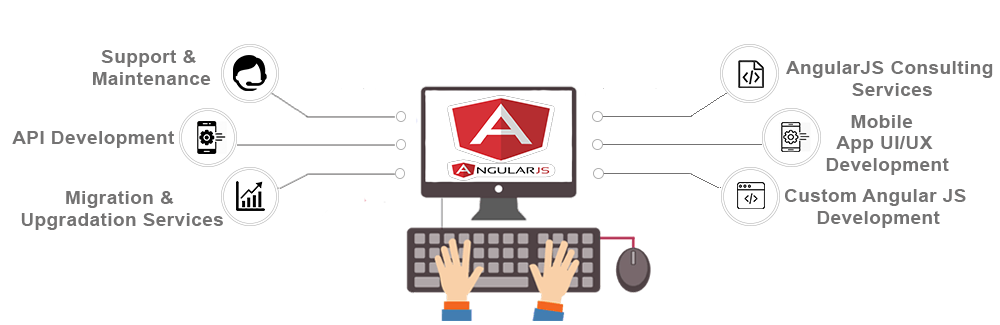 AngularJS Development Services