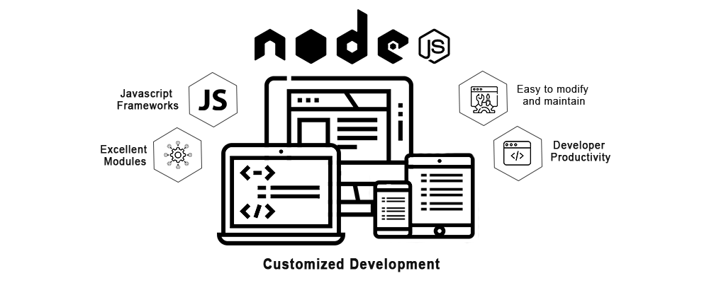 Custom development with Node.js