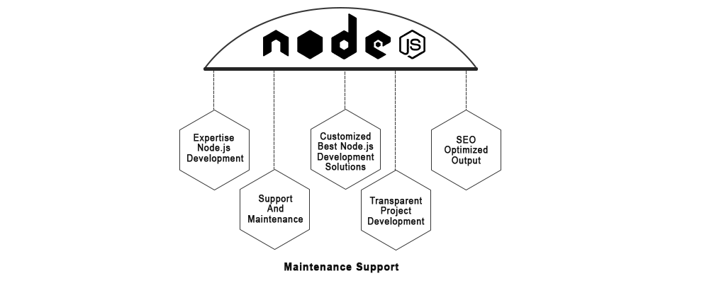 Node.js maintenance and support