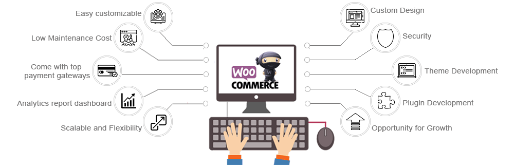 Woo-Commerce Development Services