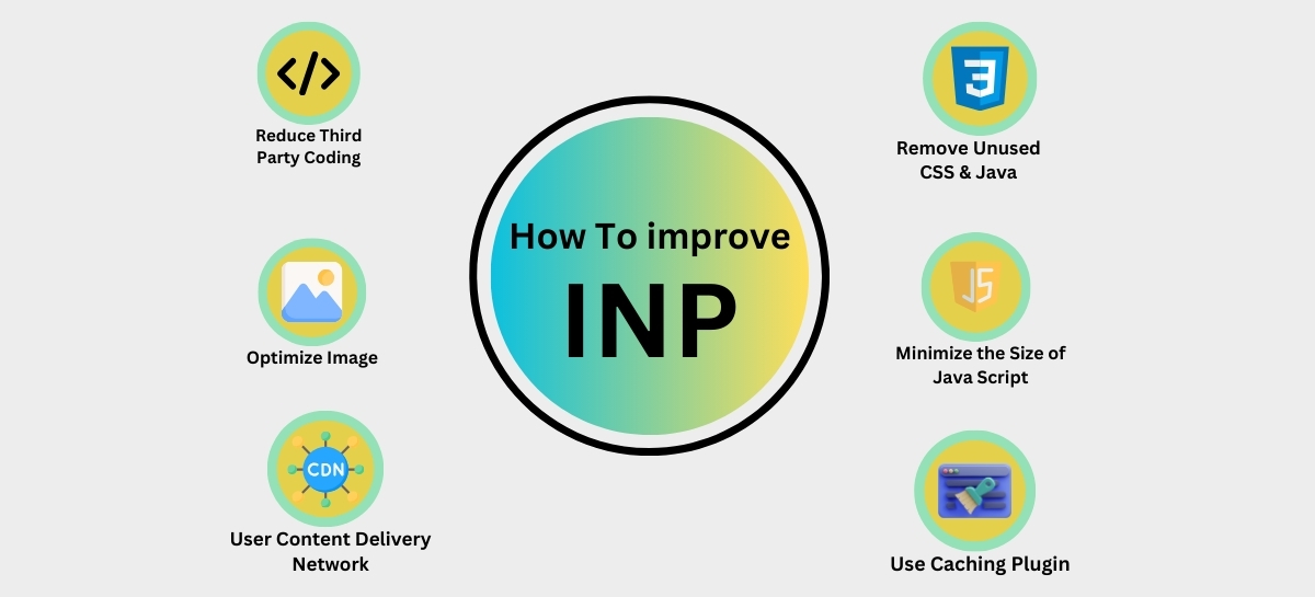Improve the Interaction to Next Paint Improve the Interaction to Next Paint