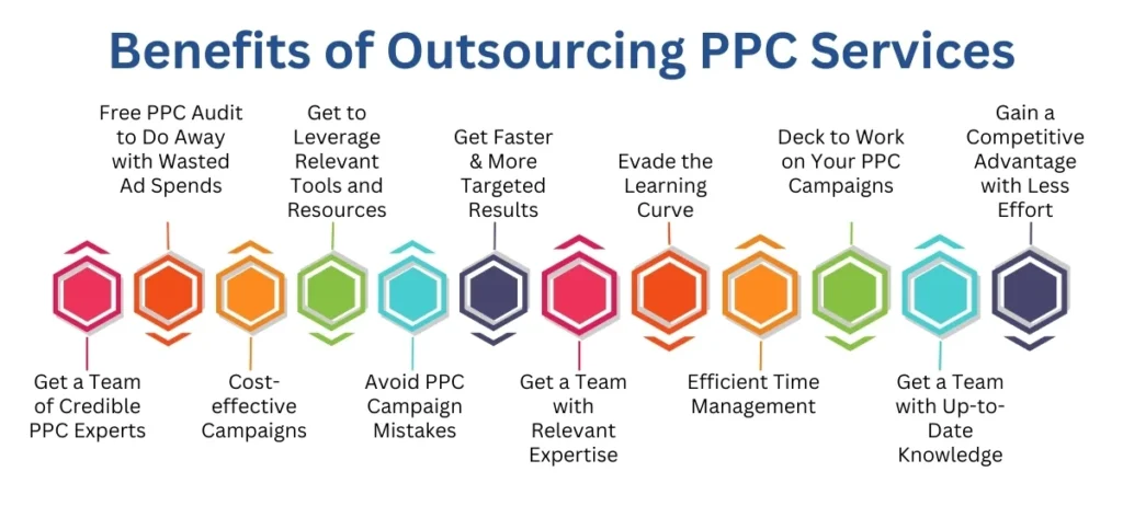 Benefits of Outsourcing PPC Services
