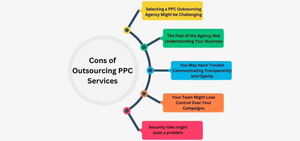 Cons of Outsourcing PPC Services