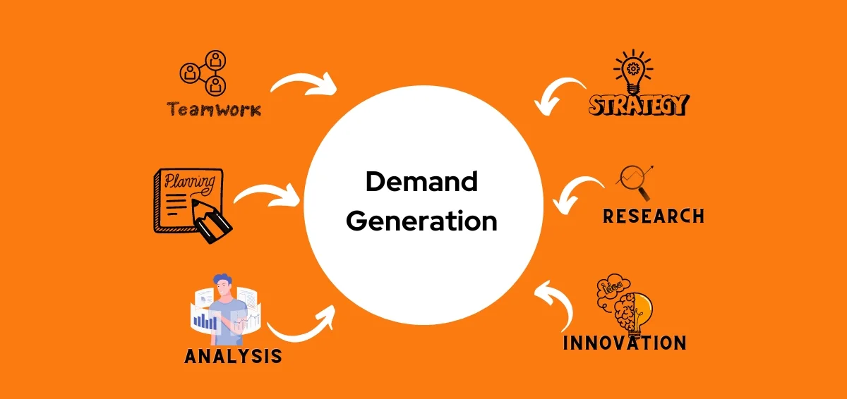 Demand Generation: What is it? Demand Generation: What is it?