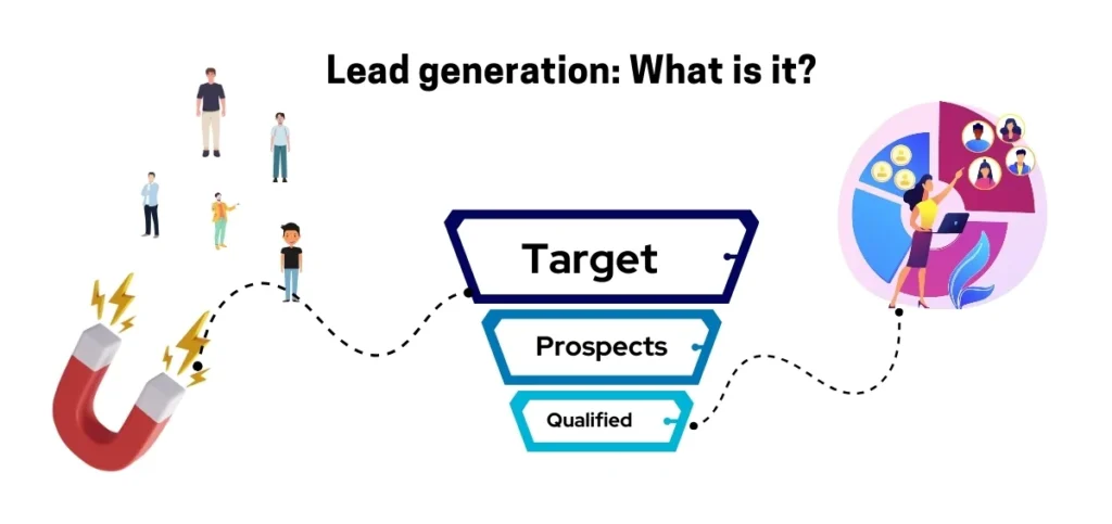 Lead generation: What is it?