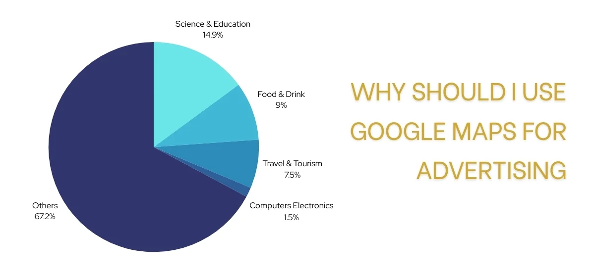 Why Should I Use Google Maps for Advertising? Why Should I Use Google Maps for Advertising?