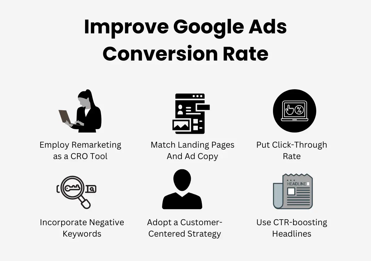 How to Improve the Conversion Rate in Google Ads?