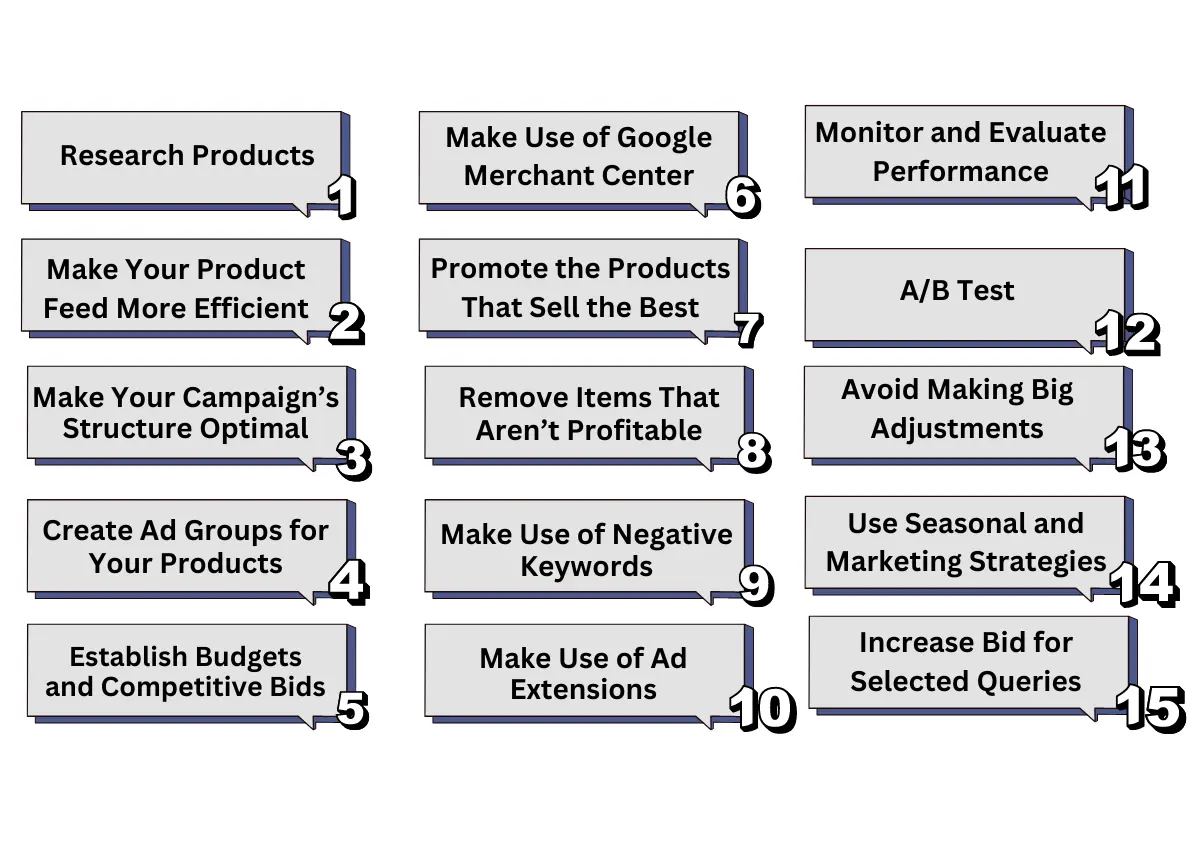 15 Effective Ways to Optimize Your Google Shopping Campaigns