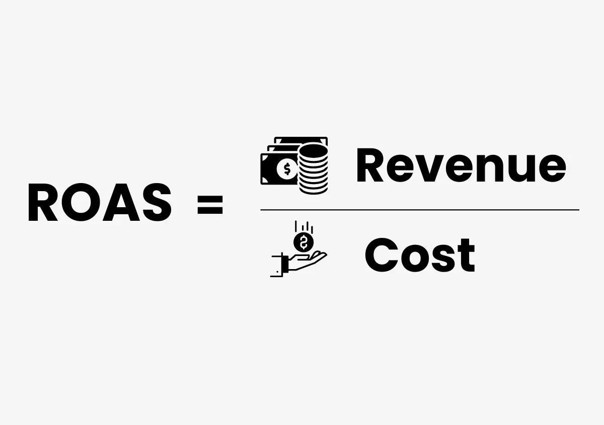 How to Calculate ROAS in Google Ads?