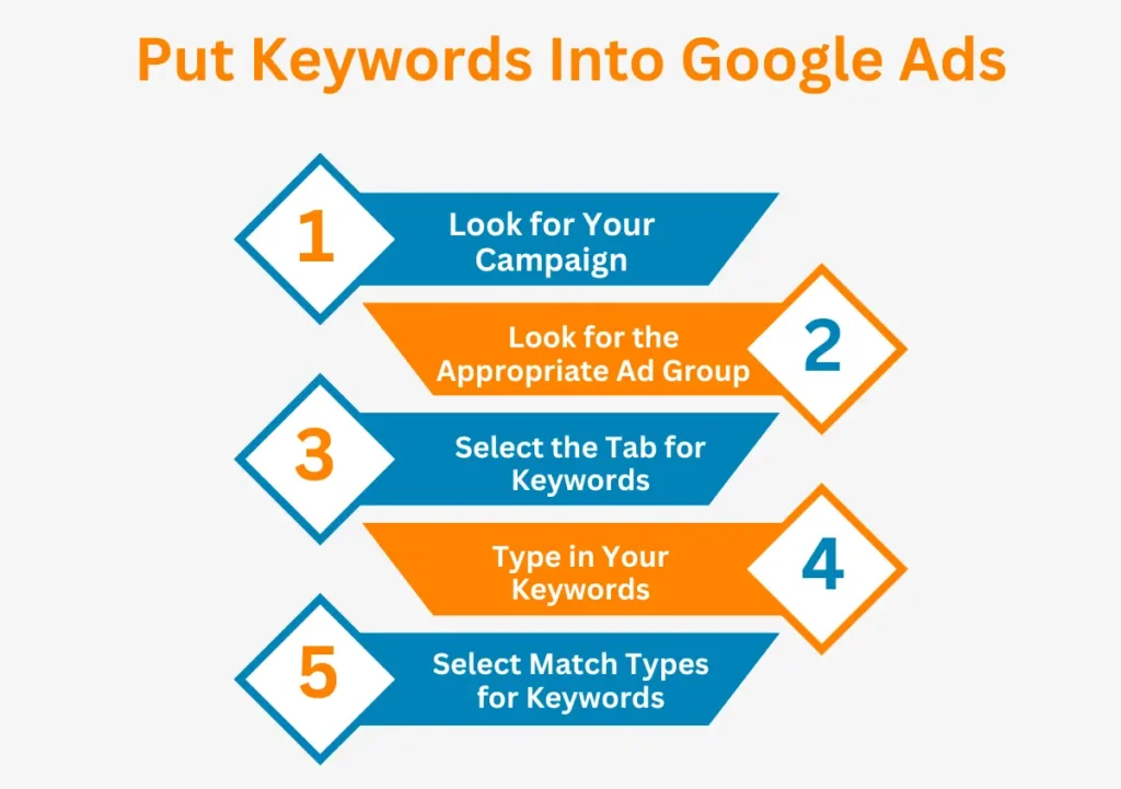 How Can I Put Keywords Into My Google Ads?
