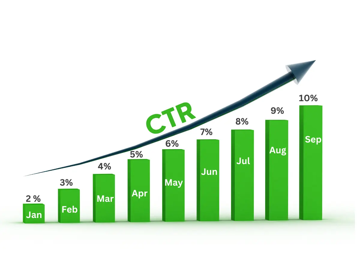 What is a Good CTR (Click Through Rate) for Google Ads?