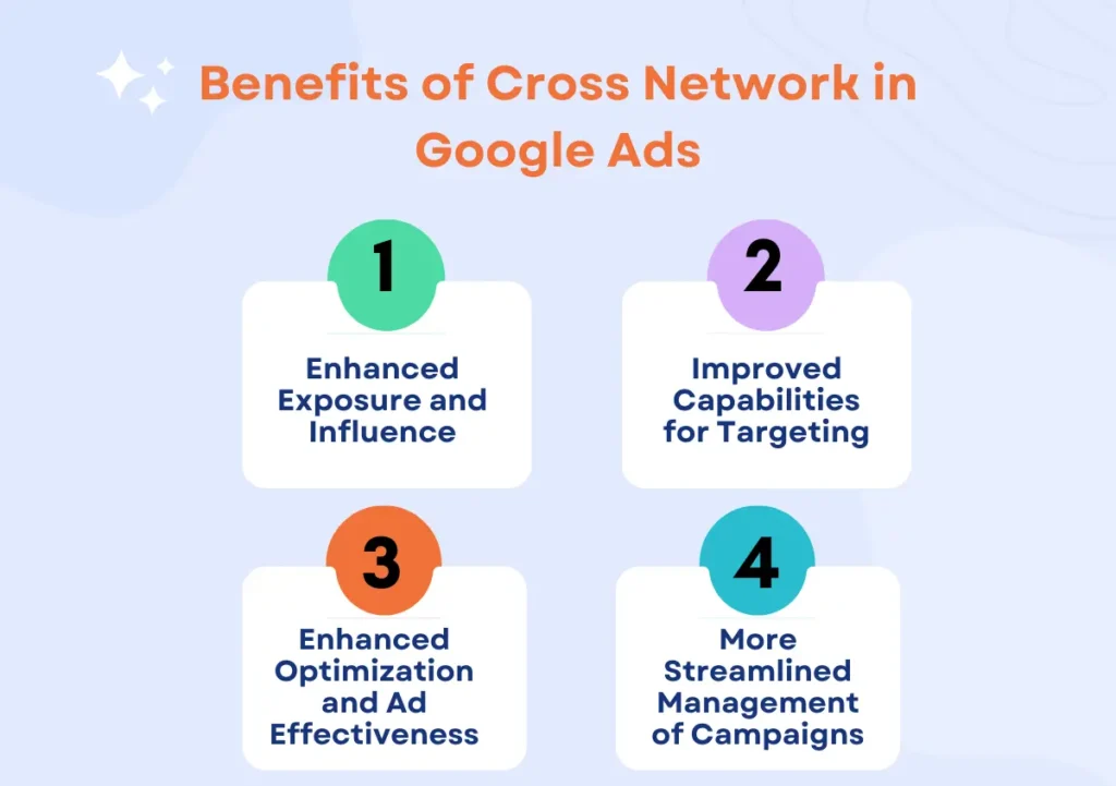 Benefits of Cross Network in Google Ads