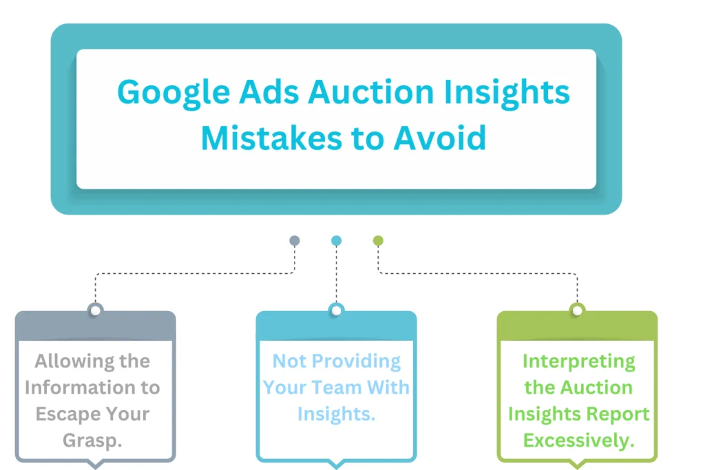 Google Ads Auction Insights Mistakes to Avoid