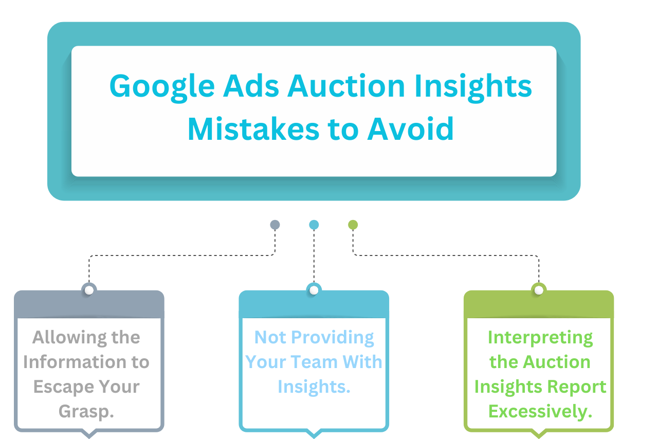 Google Ads Auction Insights Mistakes to Avoid Google Ads Auction Insights Mistakes to Avoid