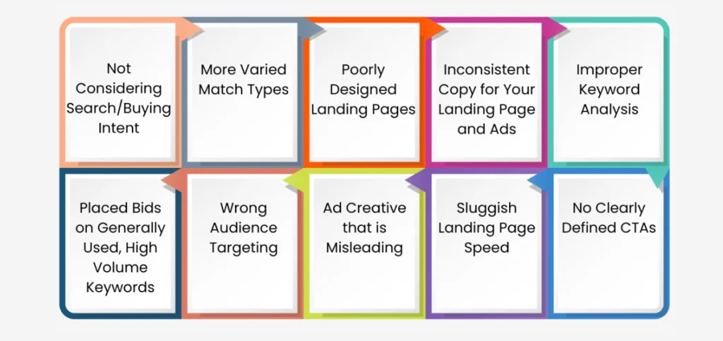Reasons for Google Ads' Low Conversion Rate