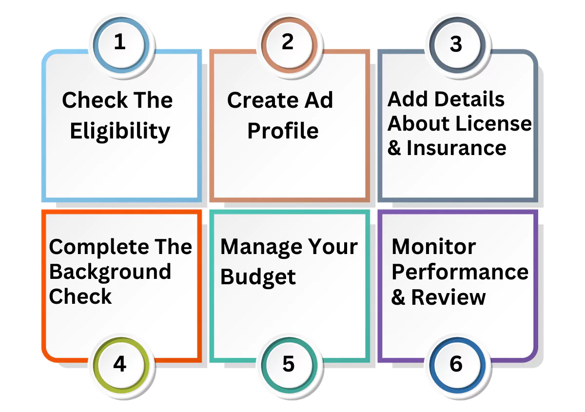 How to Set Up Google Local Services Ads How to Set Up Google Local Services Ads
