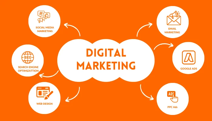 Digital Marketing