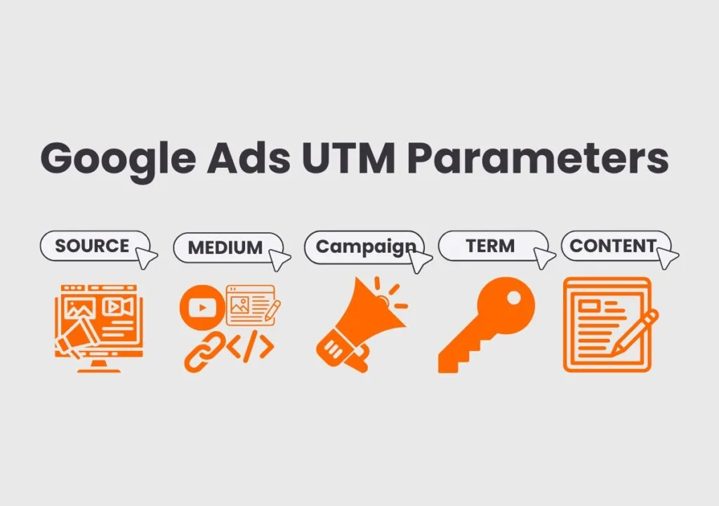 Google-Ads-UTM-Parameters