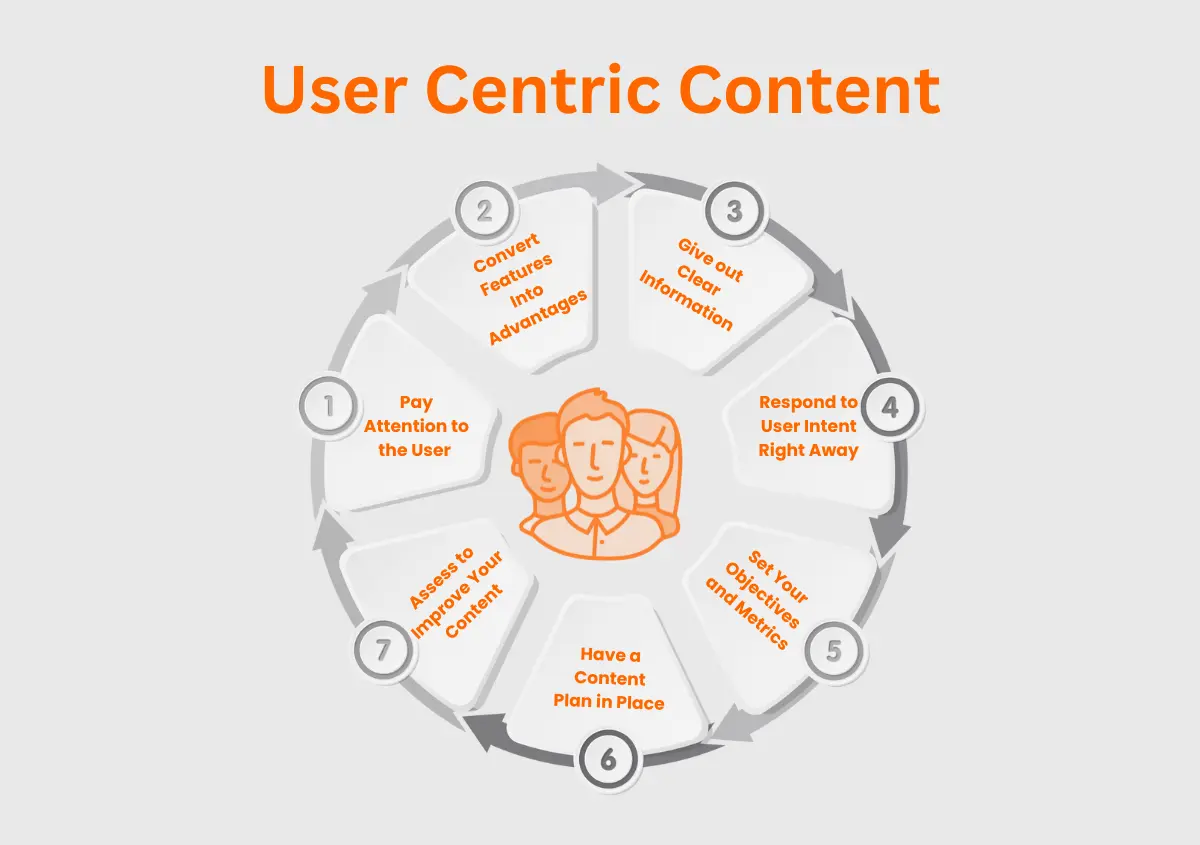 Creating User-Centric Content Creating User-Centric Content