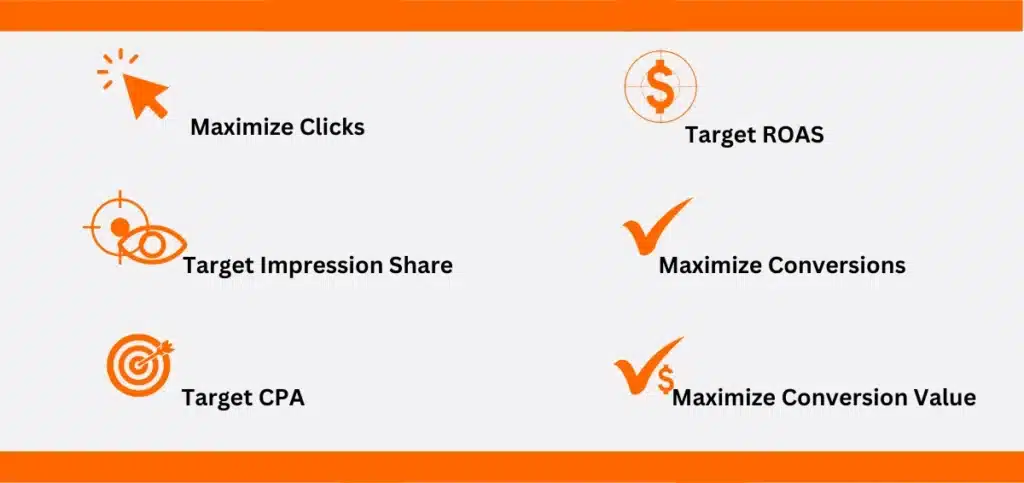 Types of Automated Bidding Strategies