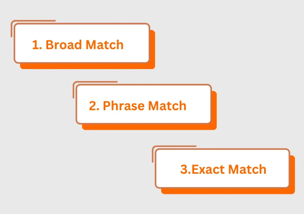 Types-of-Negative-Keywords