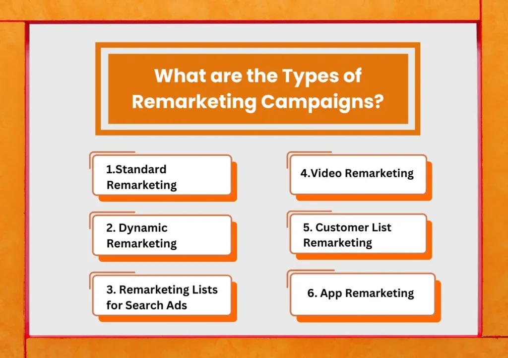 What are the Types of Remarketing Campaigns