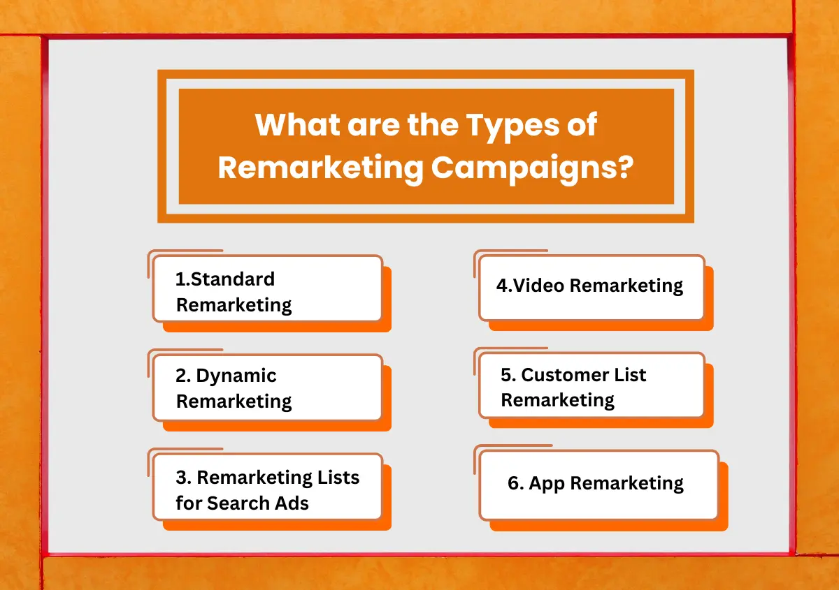 What are the Types of Remarketing Campaigns What are the Types of Remarketing Campaigns