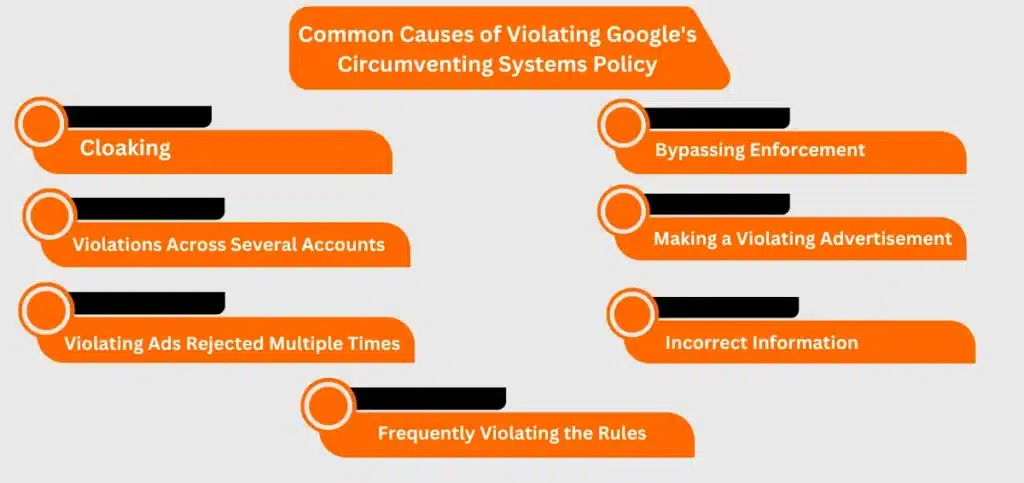 Common Causes of Violating Google's Circumventing Systems Policy