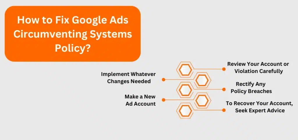 How to Fix Google Ads Circumventing Systems Policy