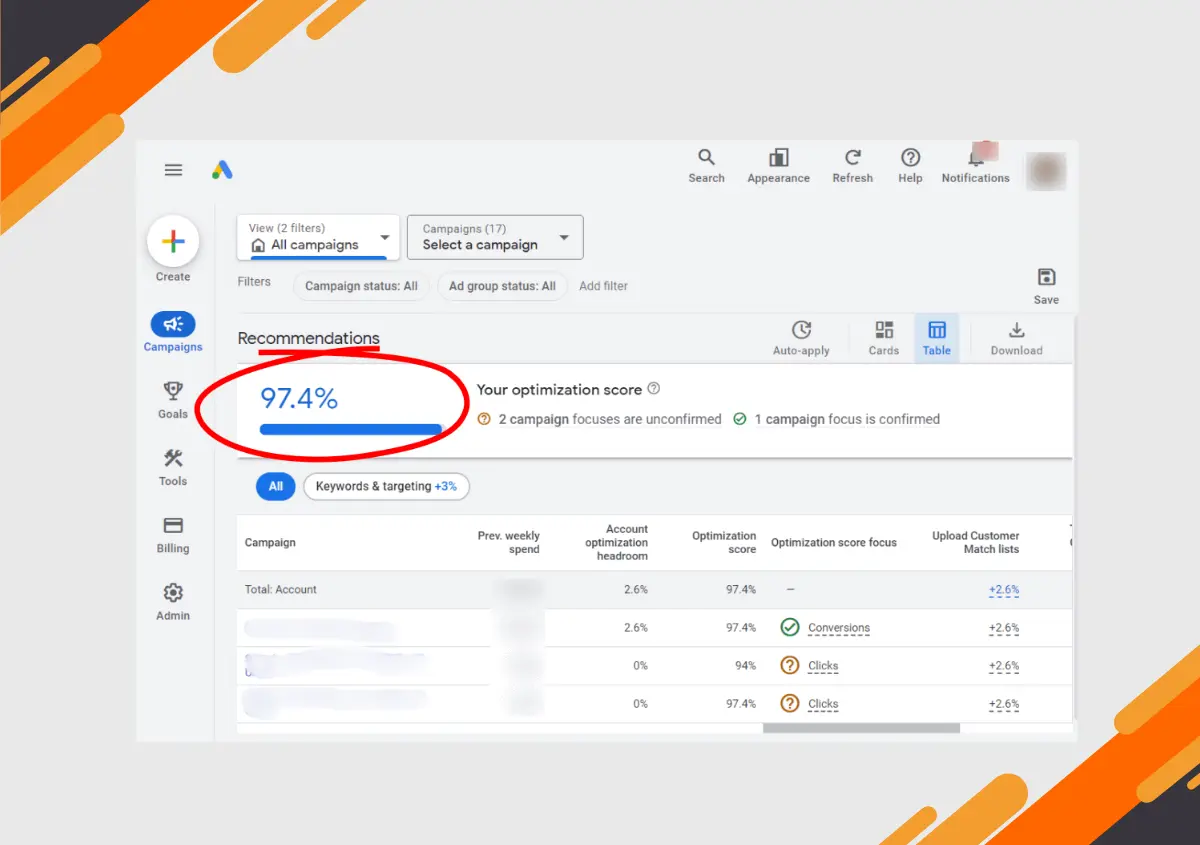 Google Ads: What is a Good Optimization Score?