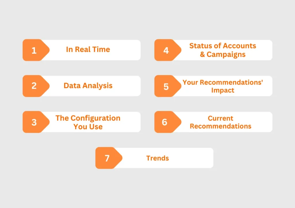 How To Calculate Google Ads Optimization Score?