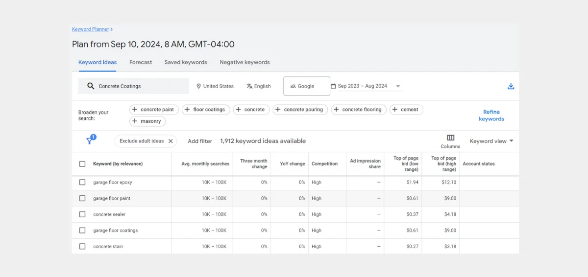 Identify the Most Profitable Keywords Identify the Most Profitable Keywords