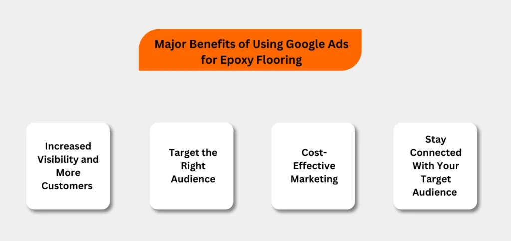 Major Benefits of Using Google Ads for Epoxy Flooring