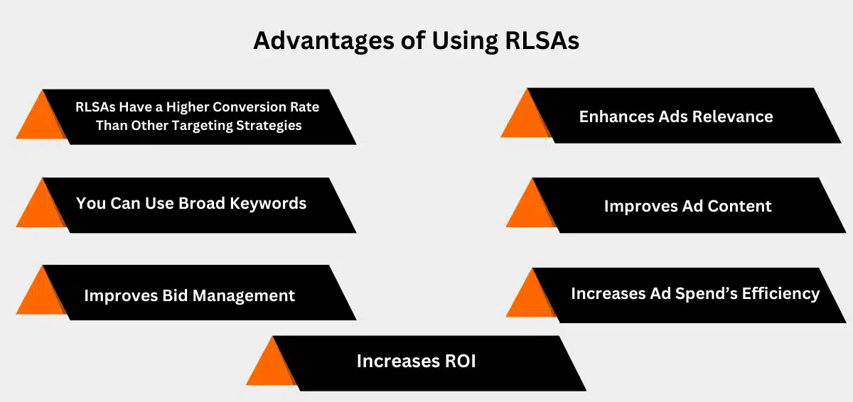 What are the Advantages of Using RLSAs Advantages of Using Remarketing lists for search ads