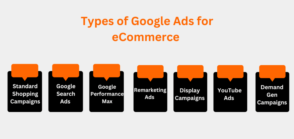 Types of Google Ads for eCommerce 