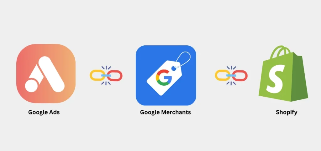 Link Your Google Ads, Google Merchants, and Shopify Accounts