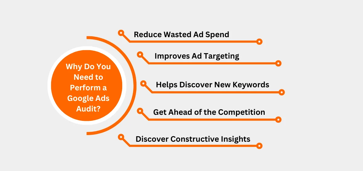 Why Do You Need to Perform a Google Ads Audit Why Do You Need to Perform a Google Ads Audit