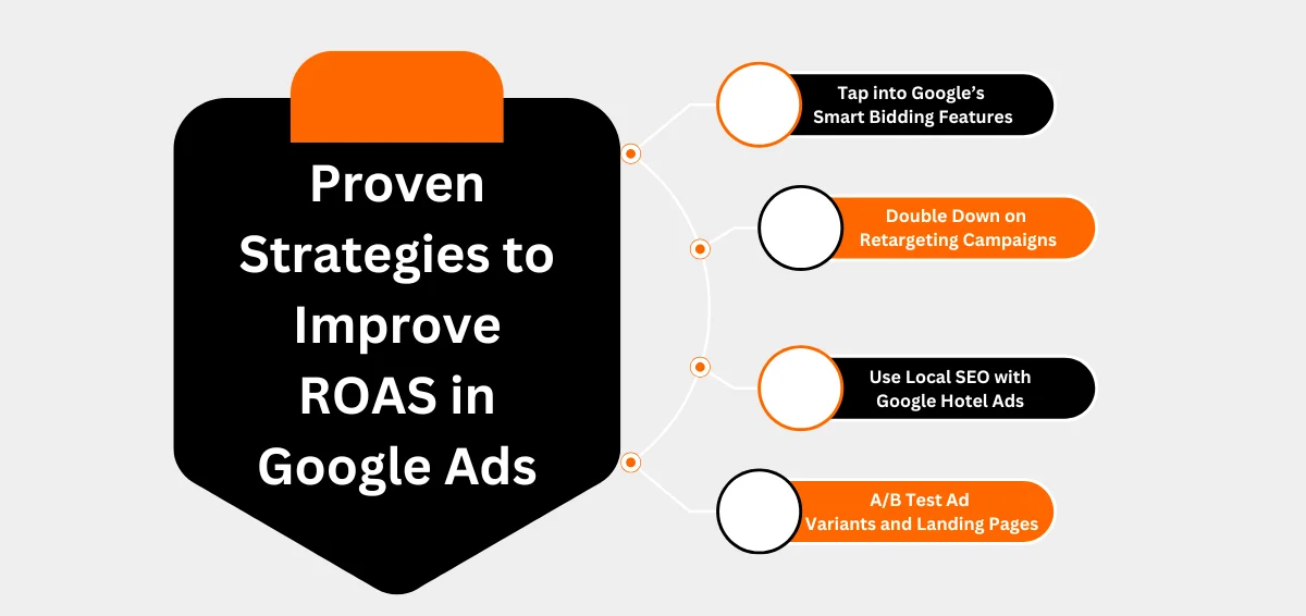 Proven Strategies to Improve ROAS in Google Ads Proven Strategies to Improve ROAS in Google Ads
