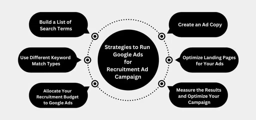 Strategies to Run Google Ads for Recruitment Ad Campaign