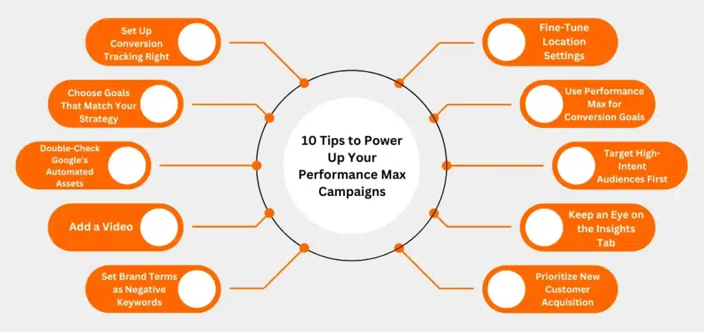 10 Tips to Power Up Your Performance Max Campaigns