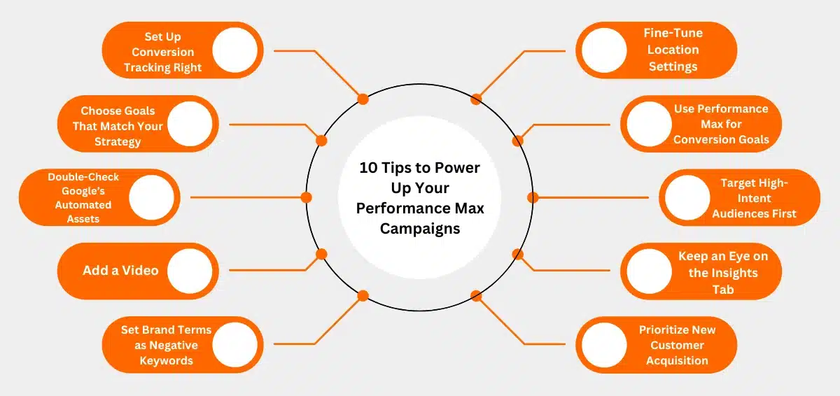 10 Tips to Power Up Your Performance Max Campaigns 10 Tips to Power Up Your Performance Max Campaigns