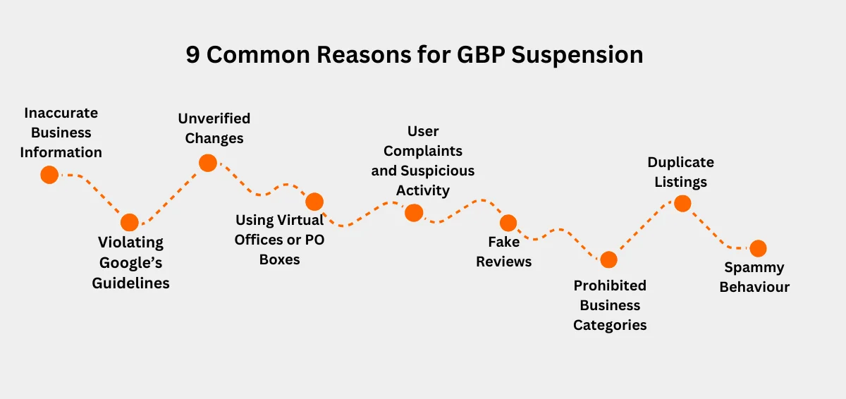 Common Reasons for GBP Suspension Common Reasons for GBP Suspension