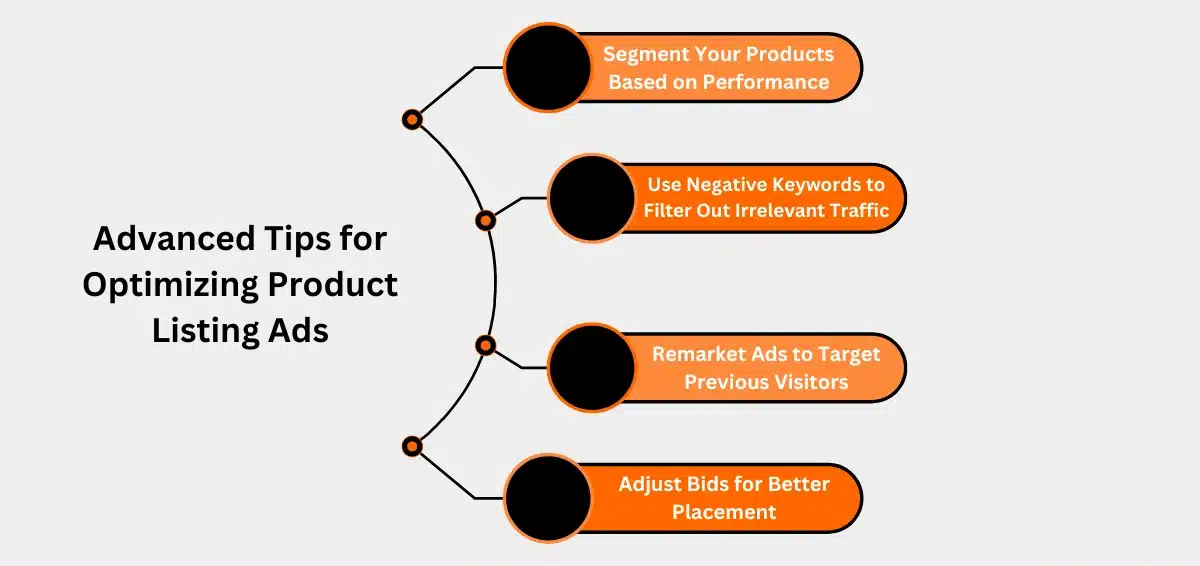 Advanced Tips for Optimizing Product Listing Ads Advanced Tips for Optimizing Product Listing Ads
