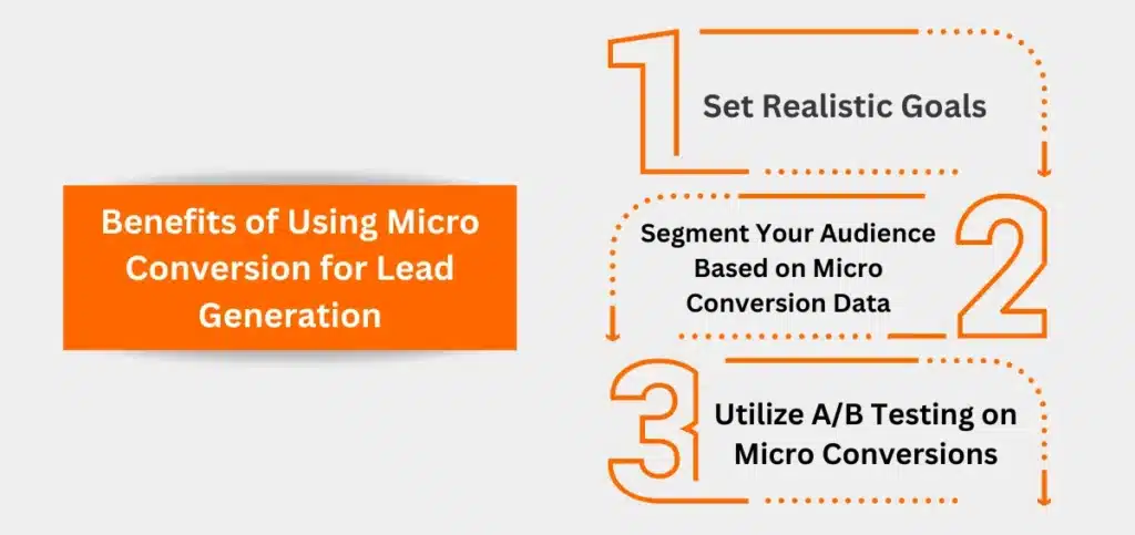 Benefits of Using Micro Conversion for Lead Generation