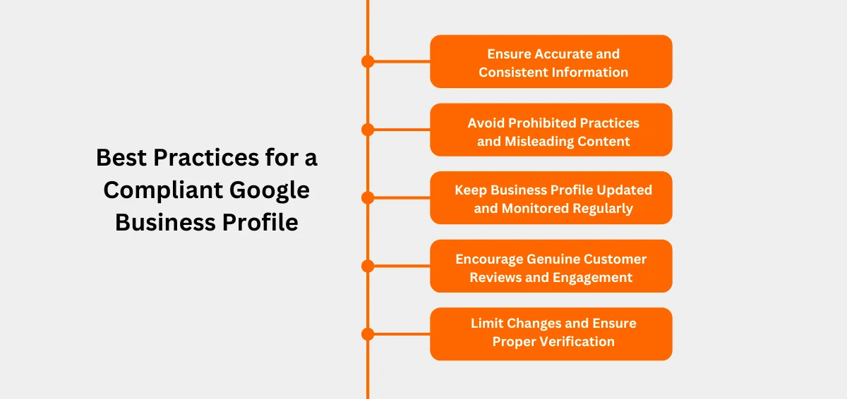 Best Practices for a Compliant Google Business Profile Best Practices for a Compliant Google Business Profile