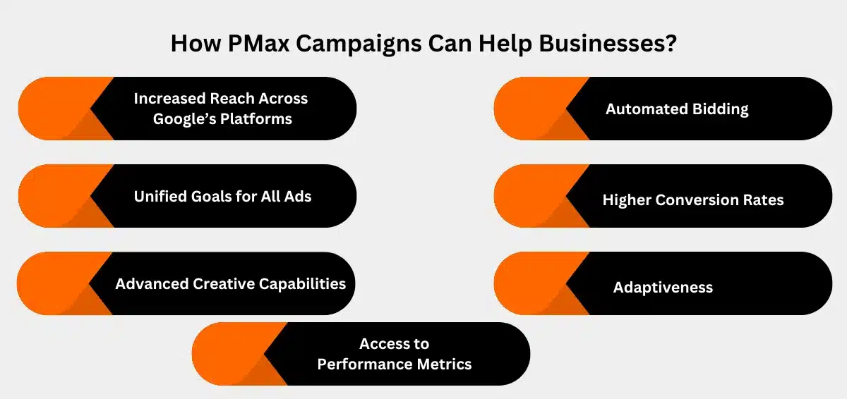 How PMax Campaigns Can Help Businesses How PMax Campaigns Can Help Businesses