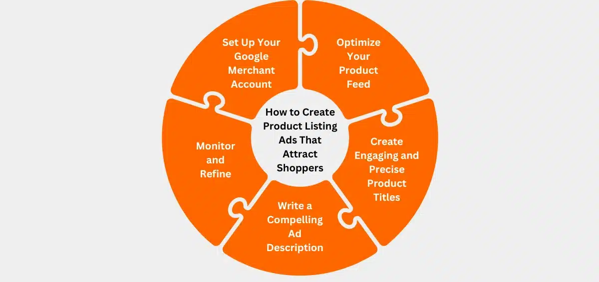 How to Create Product Listing Ads That Attract Shoppers How to Create Product Listing Ads That Attract Shoppers