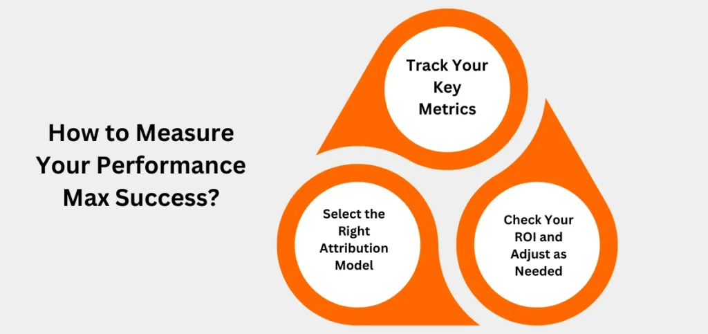 How to Measure Your Performance Max Success