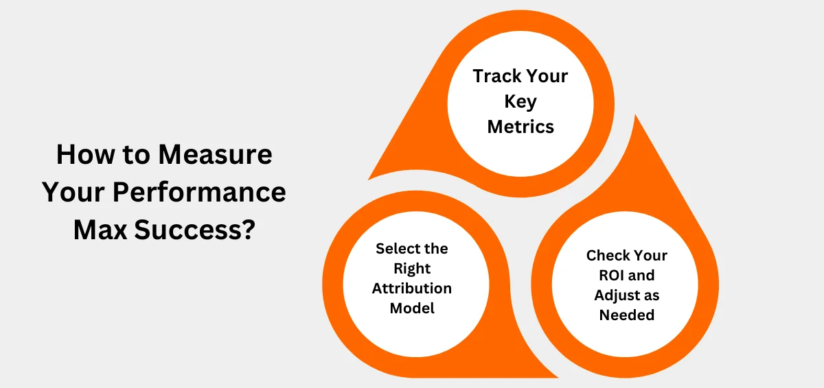 How to Measure Your Performance Max Success